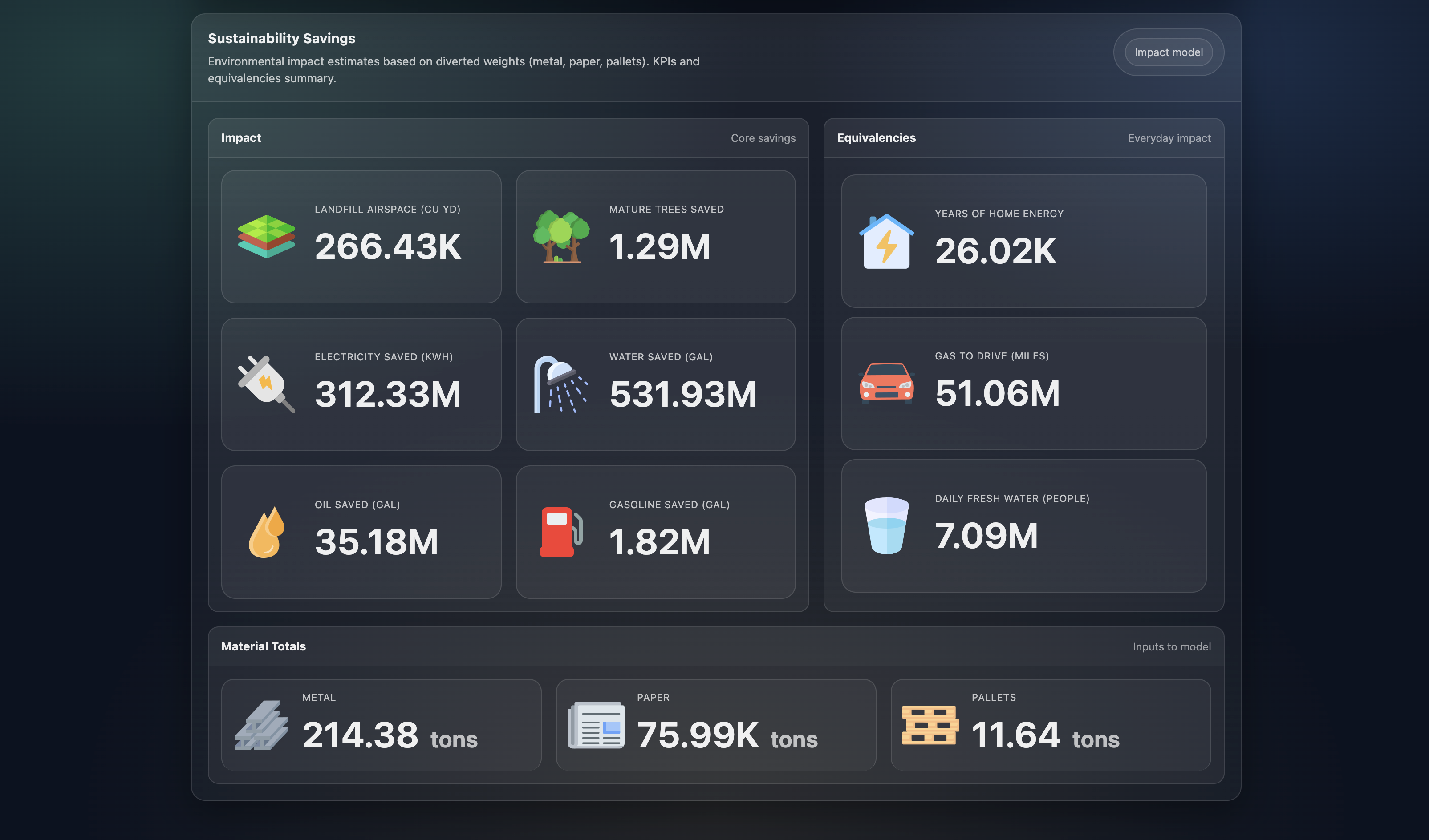 TonsIQ diversion report dashboard