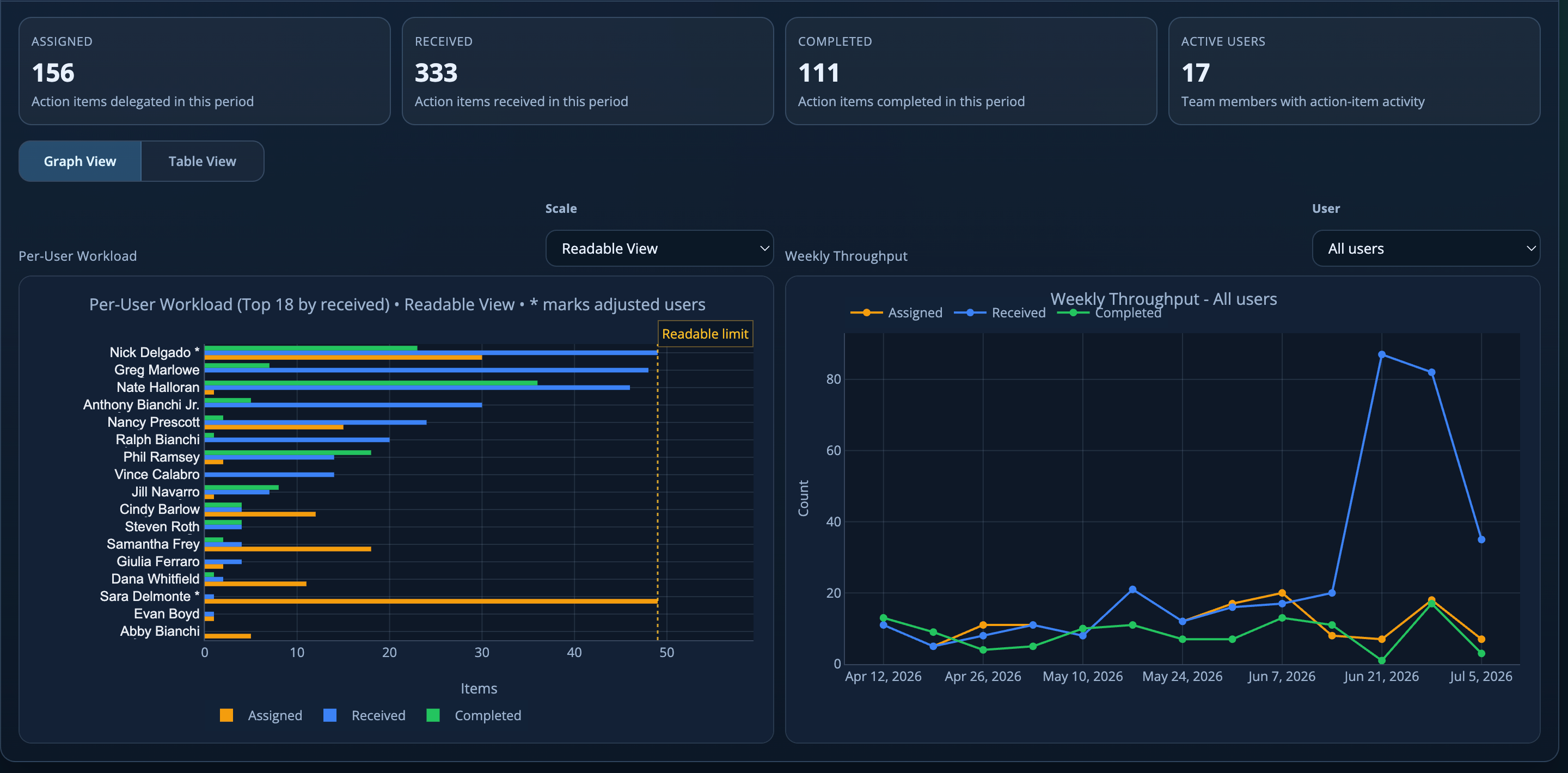TonsIQ operations dashboard